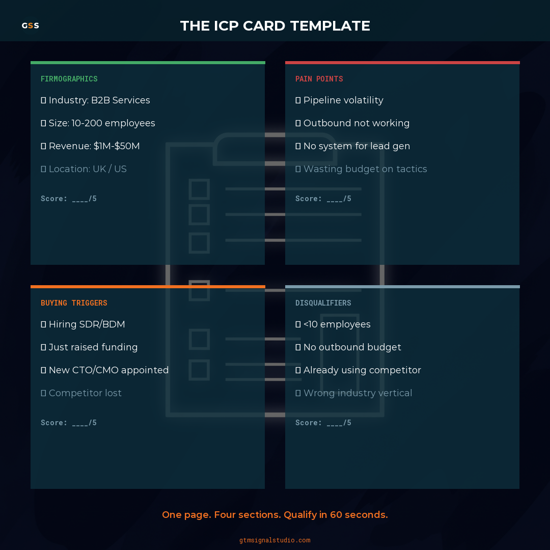 How to Build and Validate Your ICP Card in 2026 infographic