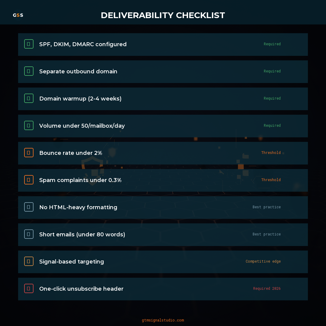 How to Avoid Spam Filters and Improve Cold Email Deliverability (2026 Guide) infographic